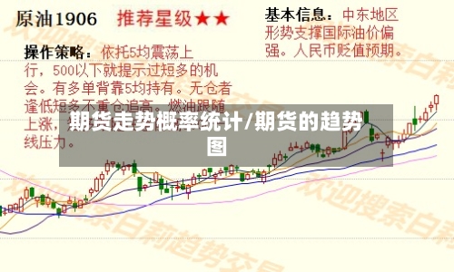 期货走势概率统计/期货的趋势图-第2张图片