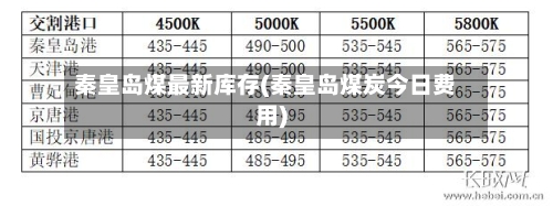 秦皇岛煤最新库存(秦皇岛煤炭今日费用)-第3张图片