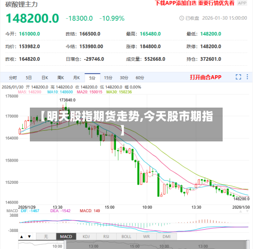 【明天股指期货走势,今天股市期指】