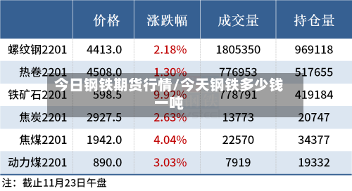 今日钢铁期货行情/今天钢铁多少钱一吨-第2张图片
