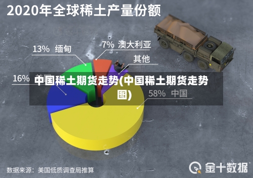 中国稀土期货走势(中国稀土期货走势图)-第3张图片