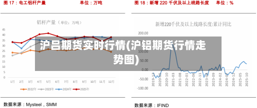 沪吕期货实时行情(沪铝期货行情走势图)