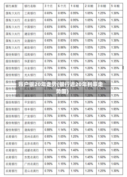 账户银20年走势(银行近20年利率走势图)-第2张图片