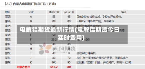 电解铝期货最新行情(电解铝期货今日实时费用)