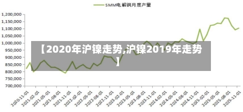 【2020年沪镍走势,沪镍2019年走势】