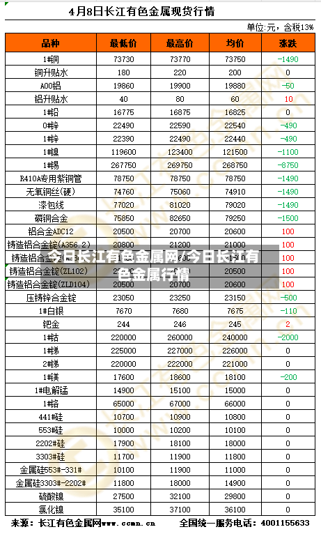 今日长江有色金属网/今日长江有色金属行情-第2张图片