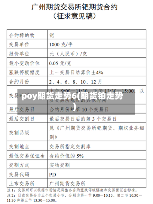 poy期货走势6(期货铂走势)-第2张图片