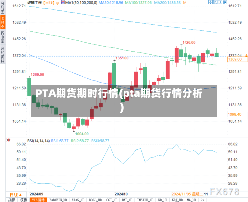 PTA期货期时行情(pta期货行情分析)-第2张图片