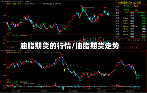 油脂期货的行情/油脂期货走势-第3张图片