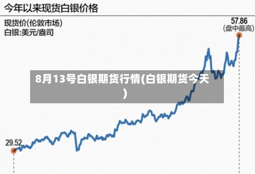 8月13号白银期货行情(白银期货今天)