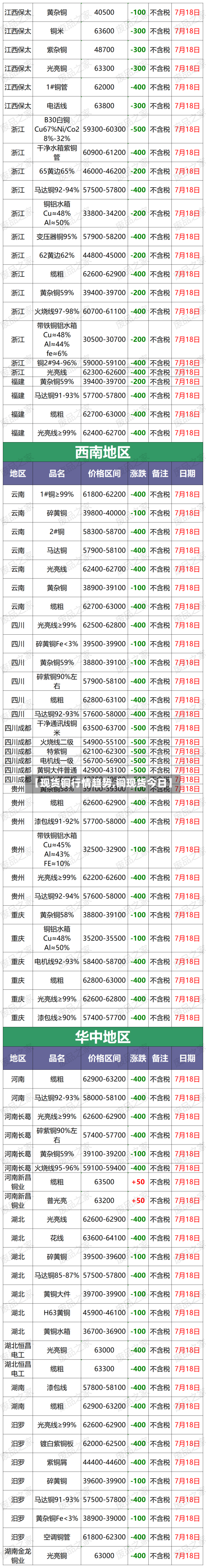 【现货铜行情趋势,铜现货今日】