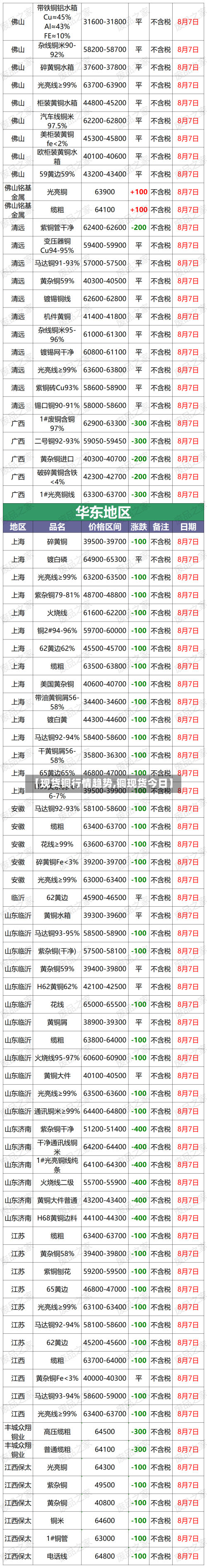 【现货铜行情趋势,铜现货今日】-第2张图片