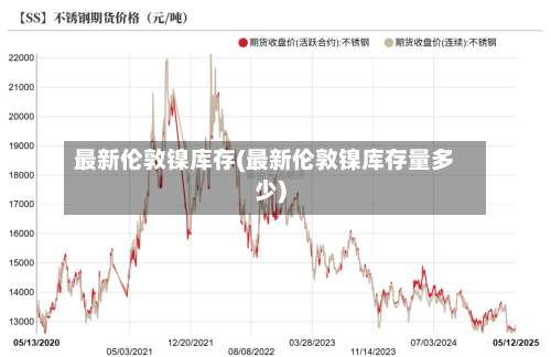 最新伦敦镍库存(最新伦敦镍库存量多少)-第2张图片