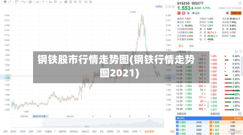 钢铁股市行情走势图(钢铁行情走势图2021)-第2张图片