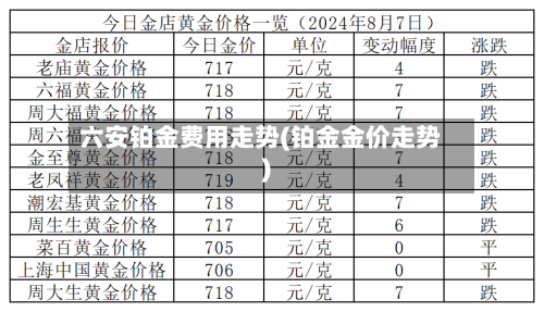 六安铂金费用走势(铂金金价走势)