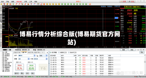 博易行情分析综合版(博易期货官方网站)