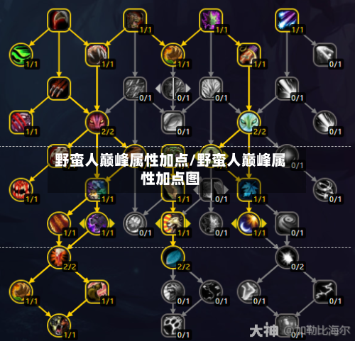 野蛮人巅峰属性加点/野蛮人巅峰属性加点图-第2张图片