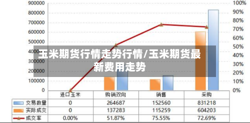 玉米期货行情走势行情/玉米期货最新费用走势