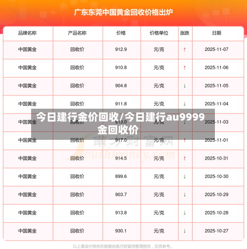 今日建行金价回收/今日建行au9999金回收价-第3张图片