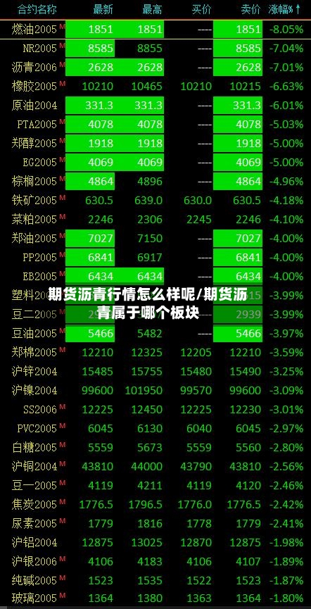 期货沥青行情怎么样呢/期货沥青属于哪个板块-第2张图片