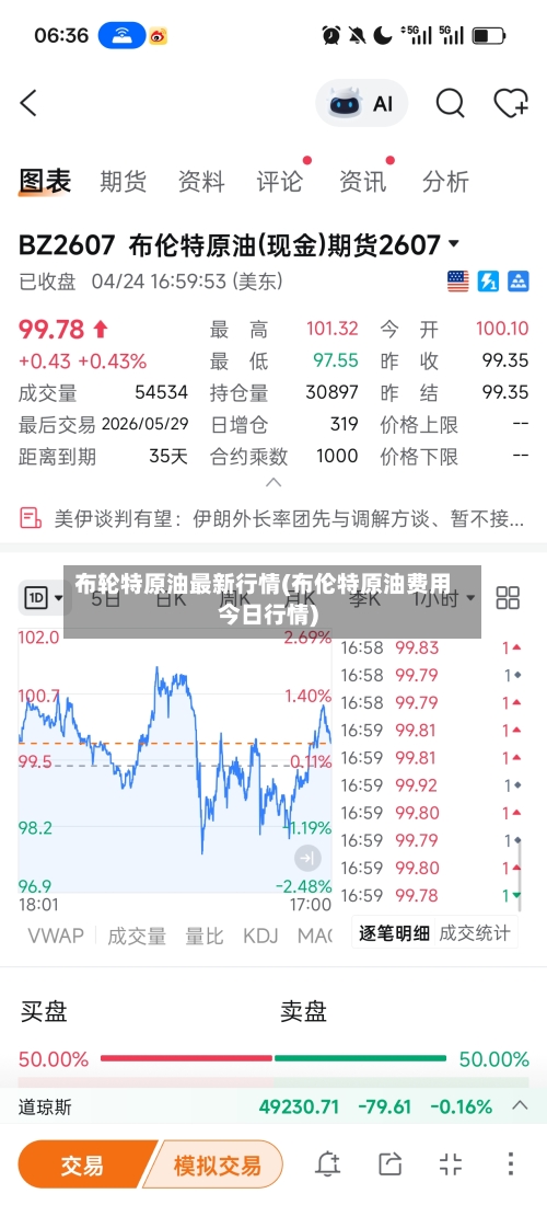 布轮特原油最新行情(布伦特原油费用今日行情)