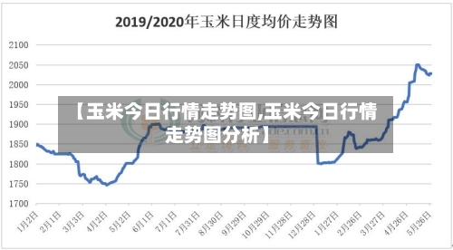 【玉米今日行情走势图,玉米今日行情走势图分析】-第2张图片