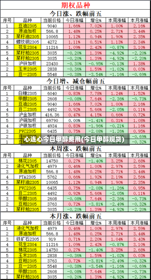 心连心今日甲醇费用(今日甲醇现货)-第2张图片