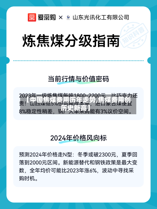 【中国焦煤费用历年走势,焦煤费用创历史新高】-第2张图片