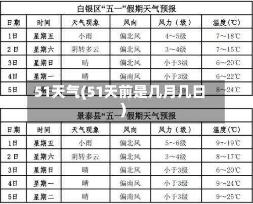 51天气(51天前是几月几日)