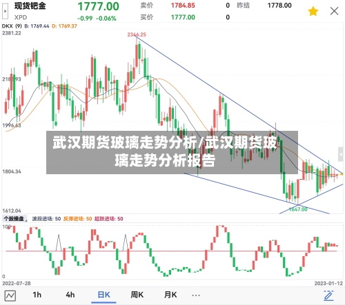 武汉期货玻璃走势分析/武汉期货玻璃走势分析报告-第3张图片
