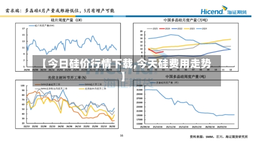 【今日硅价行情下载,今天硅费用走势】
