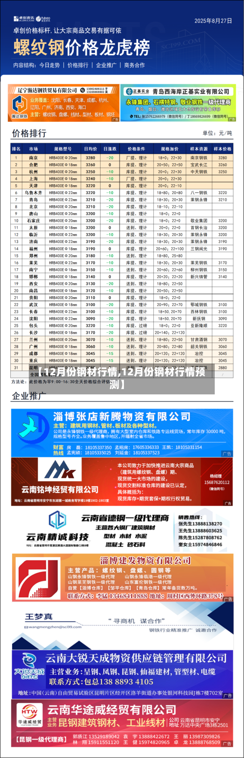 【12月份钢材行情,12月份钢材行情预测】