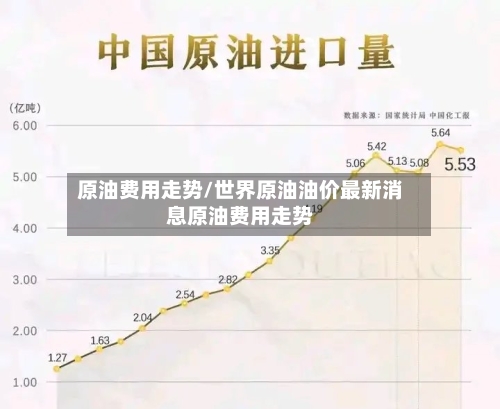 原油费用走势/世界原油油价最新消息原油费用走势