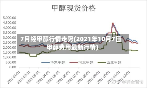 7月经甲醇行情走势(2021年10月7日甲醇费用最新行情)-第3张图片
