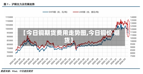 【今日铜期货费用走势图,今日铜价 期货】-第3张图片