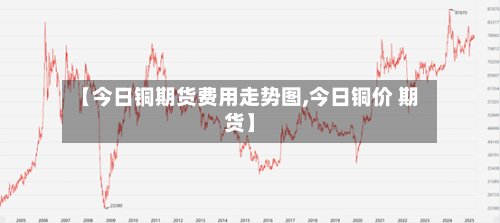 【今日铜期货费用走势图,今日铜价 期货】-第2张图片