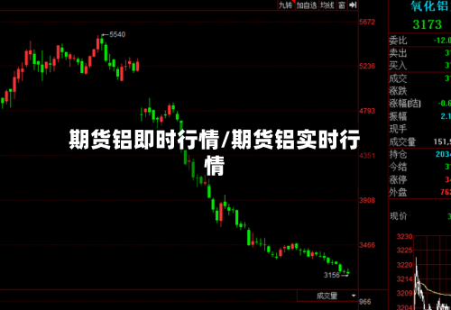 期货铝即时行情/期货铝实时行情