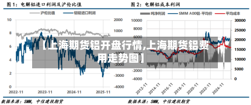 【上海期货铝开盘行情,上海期货铝费用走势图】-第2张图片