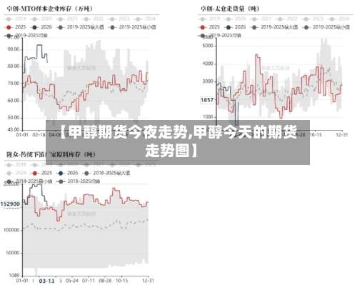 【甲醇期货今夜走势,甲醇今天的期货走势图】