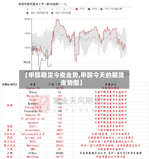 【甲醇期货今夜走势,甲醇今天的期货走势图】-第3张图片