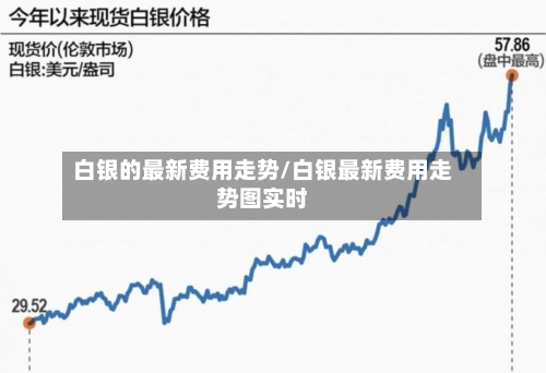 白银的最新费用走势/白银最新费用走势图实时-第2张图片