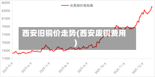 西安旧铜价走势(西安废铜费用)-第3张图片