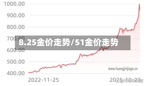 8.25金价走势/51金价走势-第2张图片