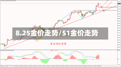 8.25金价走势/51金价走势-第3张图片