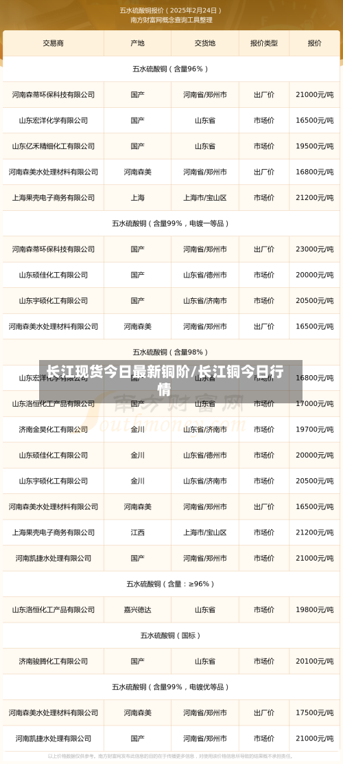 长江现货今日最新铜阶/长江铜今日行情