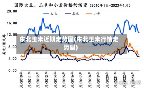 东北玉米近期走势图(东北玉米行情走势图)-第2张图片