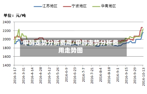 甲醇走势分析费用/甲醇走势分析费用走势图