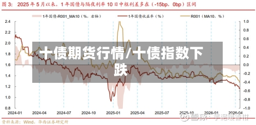 十债期货行情/十债指数下跌