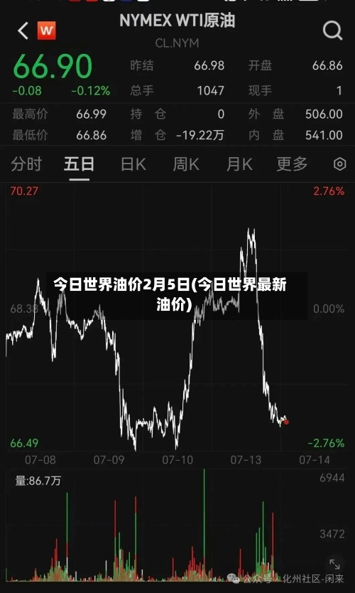 今日世界油价2月5日(今日世界最新油价)