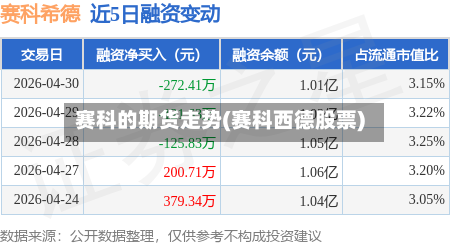 赛科的期货走势(赛科西德股票)